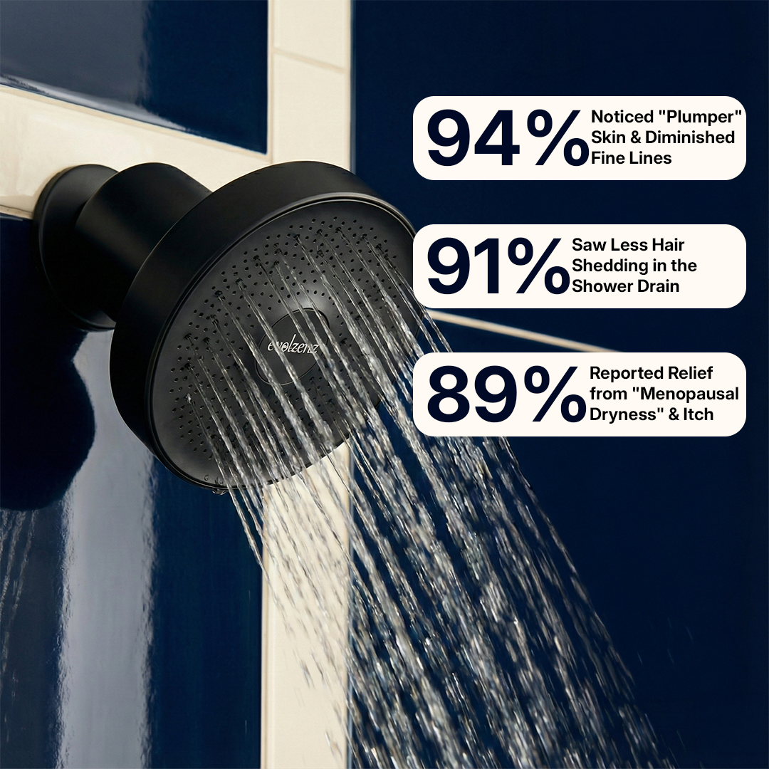 Evolzenz Showerhead®