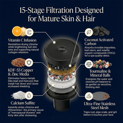 Evolzenz Showerhead®